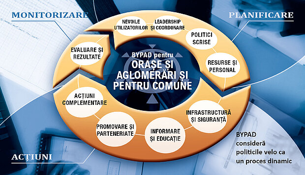 Figură: BYPAD pentru orașe și aglomerări și pentru comune (© IVP)