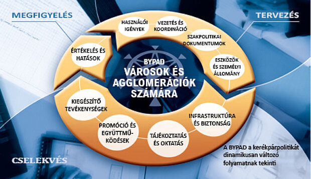 Ábra: (nagyobb) városok és agglomerációk számára (© IVP)